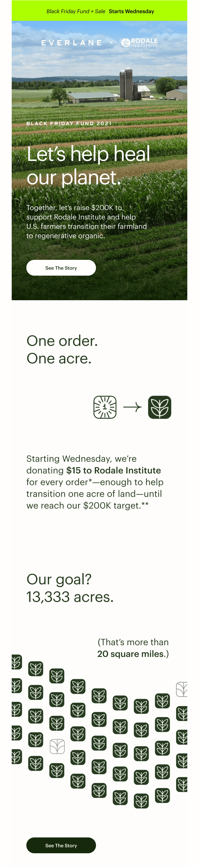 Fundraising email by Everlane that shows how the donated funds help the U.S. farmers